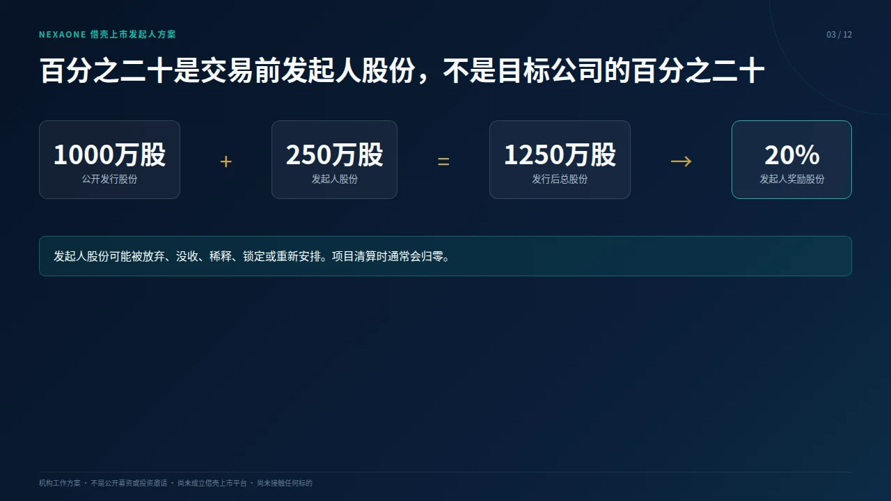 NexaOne借壳上市发起人方案第 3 页,共12页