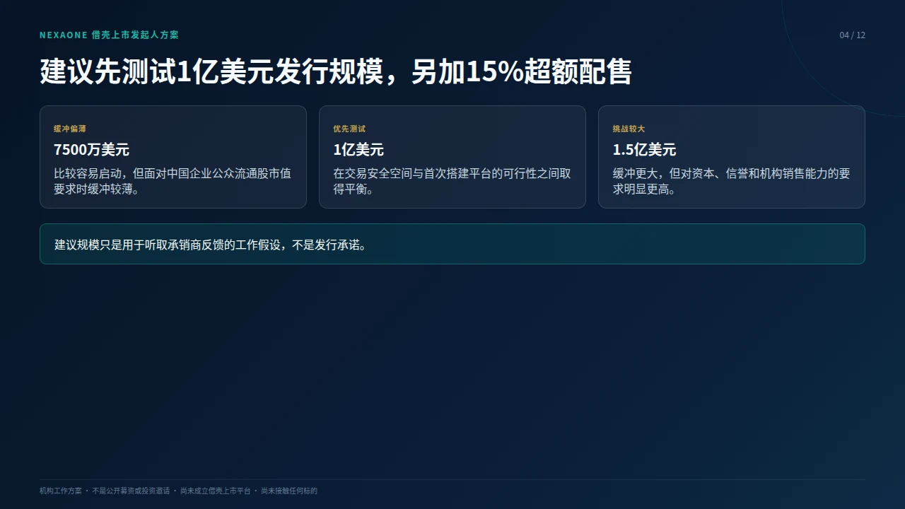 NexaOne借壳上市发起人方案第 4 页,共12页