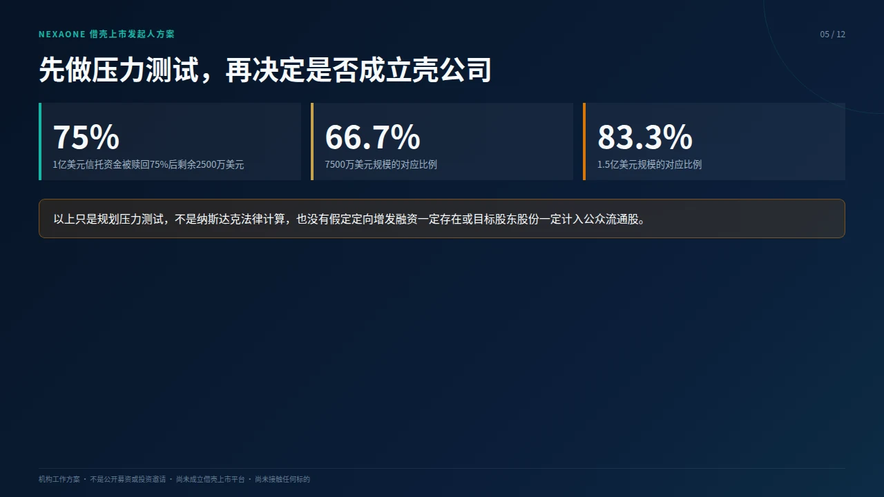 NexaOne借壳上市发起人方案第 5 页,共12页