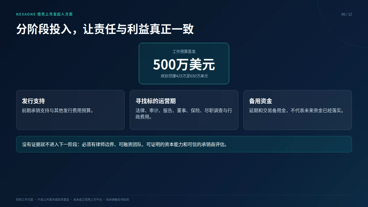 NexaOne借壳上市发起人方案第 6 页,共12页