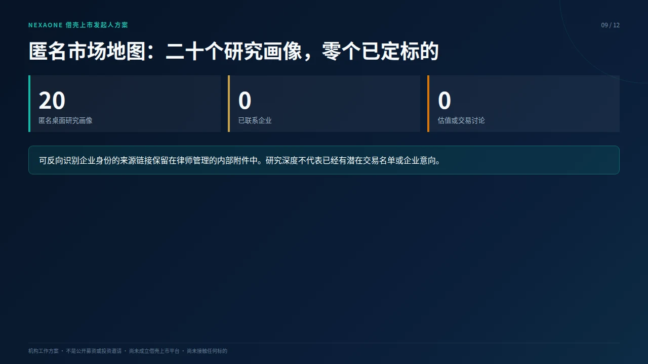 NexaOne借壳上市发起人方案第 9 页,共12页
